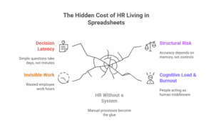 The hidden cost of HR work living in spreadsheets, inboxes, and PDFs